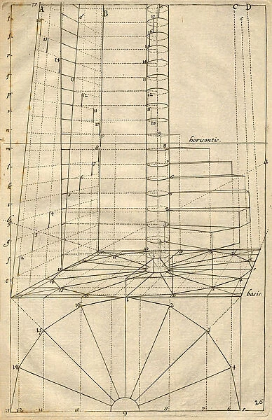 Architectural drawing of spiral staircase Date: 1751
