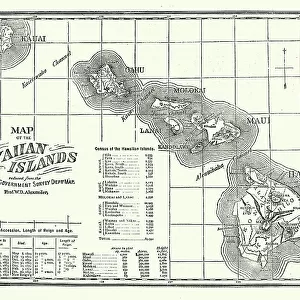 Vintage illustration Map of the Hawaiian Islands, Kauai, Oahum Molokai, Maui, Hawaii, Victorian 19th Century