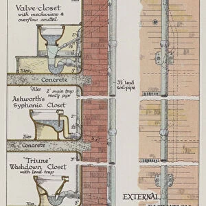 Soil-Pipe and Trap-Ventilating Pipes for a Tier of Three Closets (colour litho)